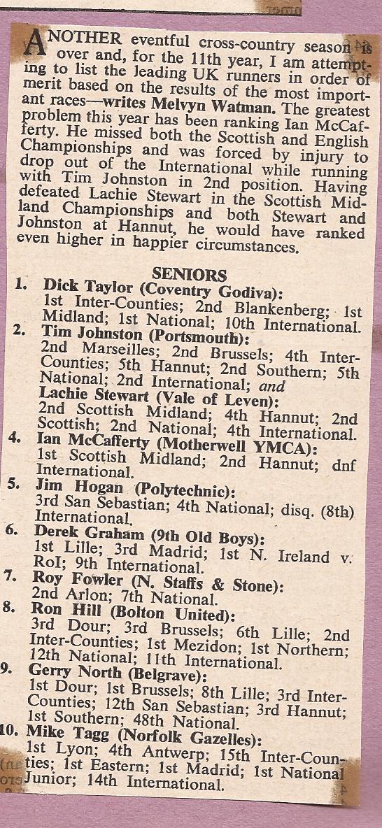 Lachie C 67 - UK CC Rankings AW