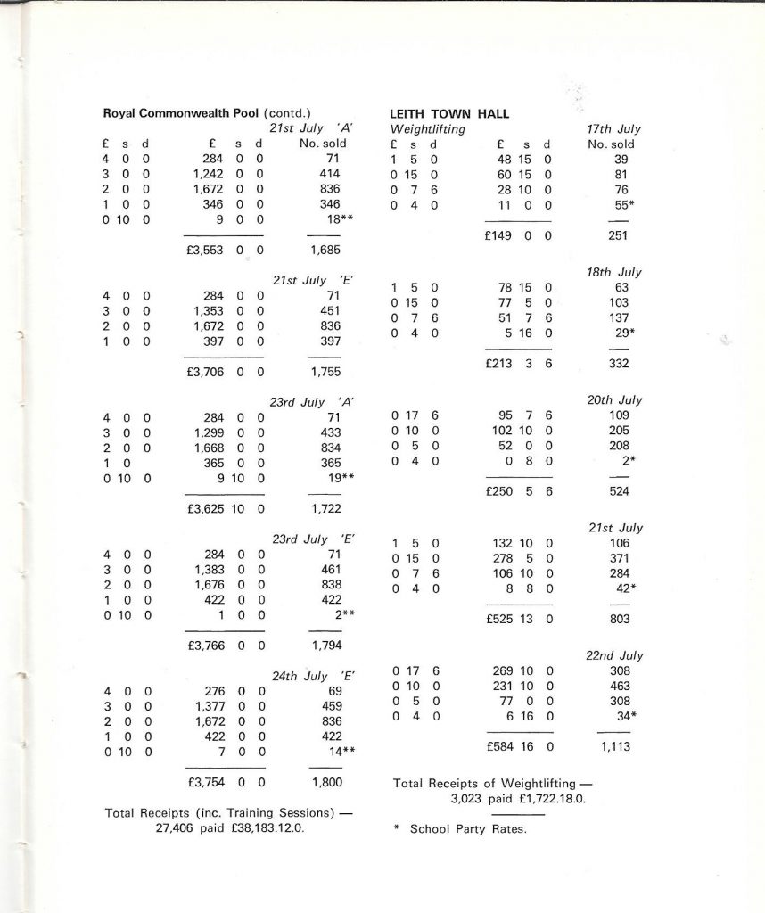 OHCO REC 5